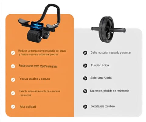 AutoSpring™ - Roller FIT de rebote automático